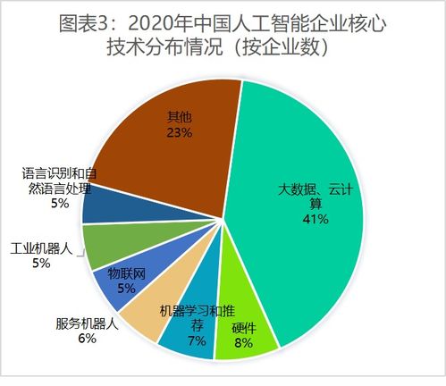 行业热点 2021年中国人工智能行业发展现状 国家推动云计算 大数据标准体系建设