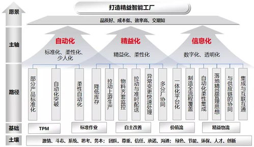 MES系统与人工智能公共数据 协同打造数字化工厂的智能引擎