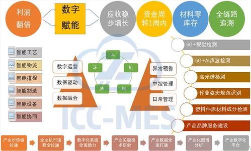 数字化智能工厂整体解决方案