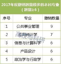 人工智能井喷时代，谁在被迫逃离“挂科榜”专业？